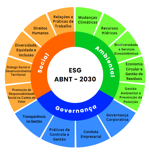 Metodologia ESG